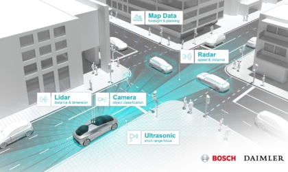 Test di guida autonoma in California per Bosch e Daimler
