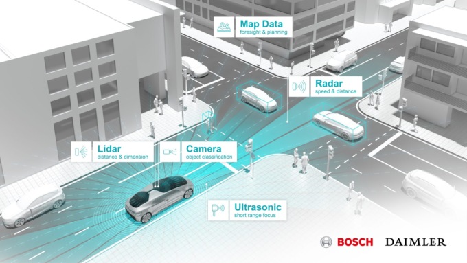 Test di guida autonoma in California per Bosch e Daimler