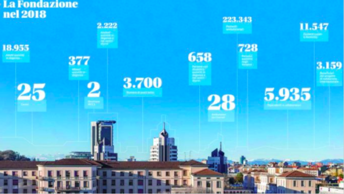 Crescere coinvolgendo: Fondazione Don Gnocchi presenta il Bilancio di Missione
