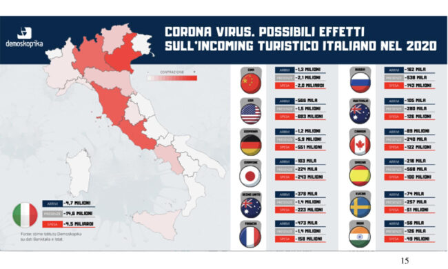 Ecco quanto il Coronavirus costerà al turismo italiano STUDIO