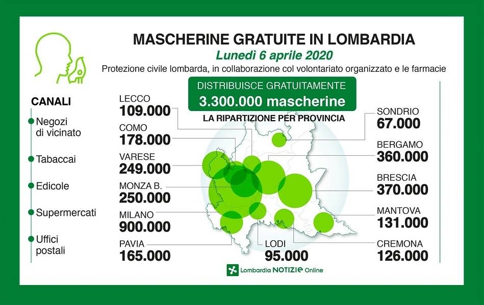 Distribuzione di mascherine gratuite da parte della Protezione Civile di Regione Lombardia