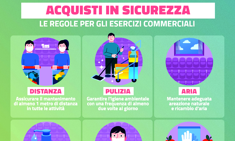 Fase 2 e commercio: le regole con cui riaprono i negozi da lunedì 18 maggio