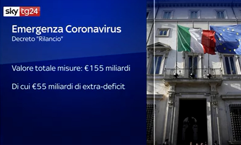Virus, Decreto Rilancio pubblicato in Gazzetta Ufficiale TUTTI I PUNTI
