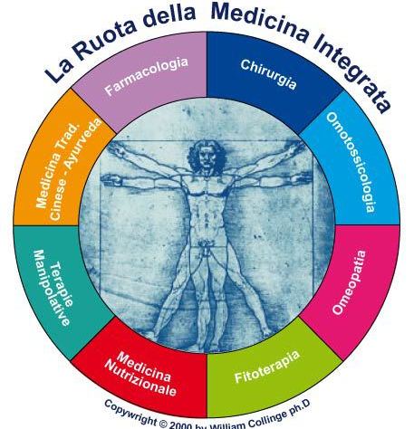 Medicina integrata, che cos’è e come funziona