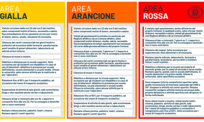 E' ufficiale: Lombardia e Piemonte diventano zona arancione da domenica