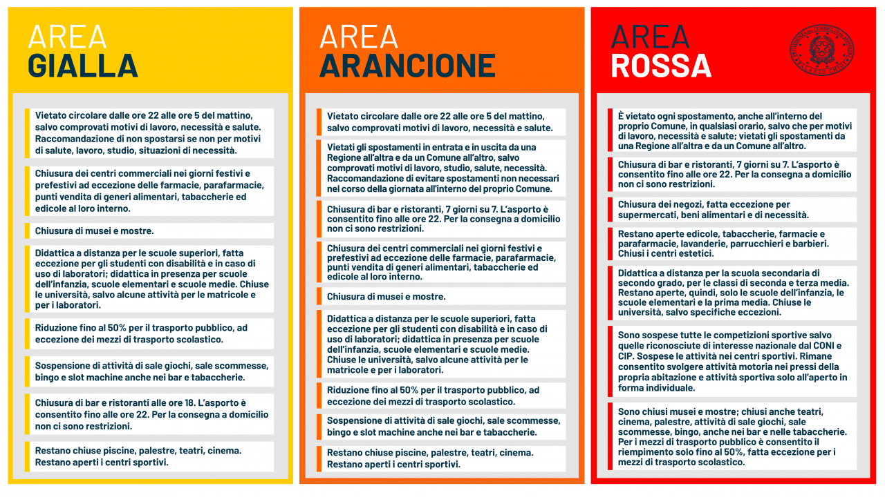 E’ ufficiale: Lombardia e Piemonte diventano zona arancione da domenica