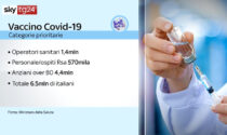 Cosa potete rispondere a chi dice "Non farò il vaccino Covid": le Faq