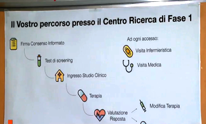 A Monza inizia la sperimentazione del vaccino italiano (con la “scossa”)
