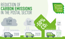 Poste italiane al Green Postal Day rafforza l'impegno per l'Ambiente