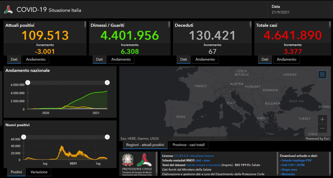 Dati Covid oggi 21 settembre in Italia: terapie intensive ancora in calo, -7