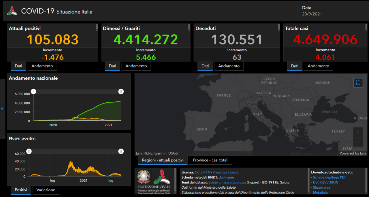 Dati Covid oggi 23 settembre, scendono ancora le terapie intensive: -8