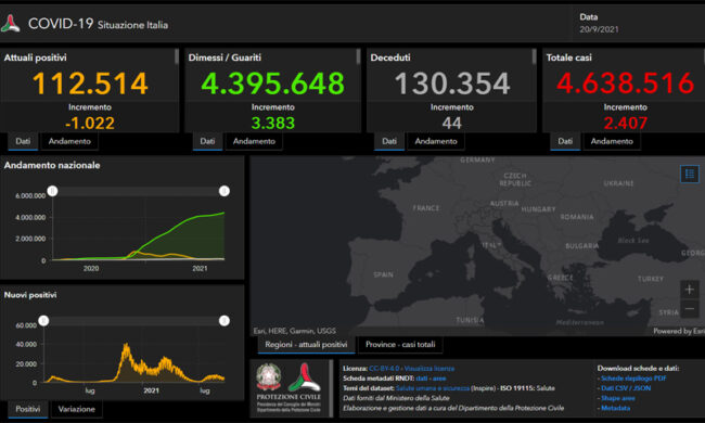 Dati Covid oggi 20 settembre in Italia: terapie intensive -7