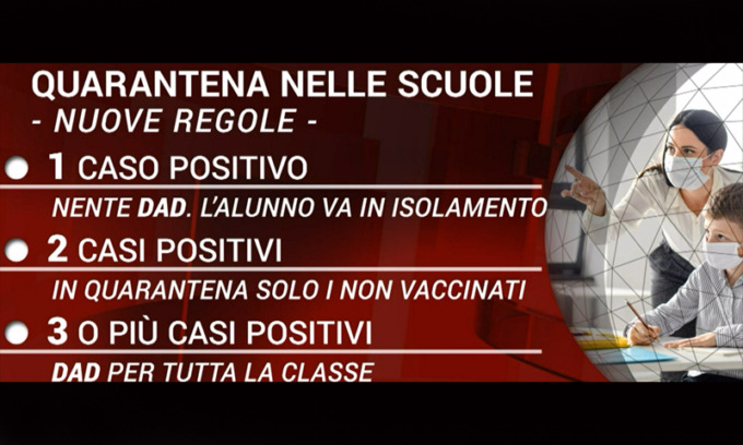Cosa fare quando si scopre un alunno positivo in classe alle scuole medie