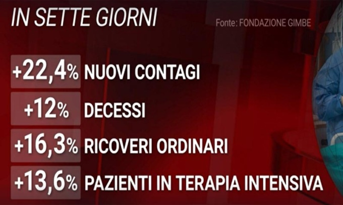 Terza dose: “Non bisogna aspettare”, -90% mortalità e anticorpi 25 volte in più