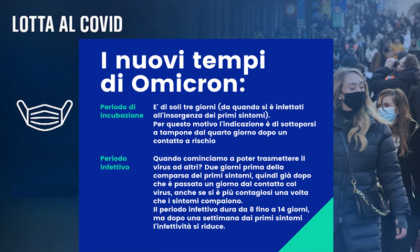 In Lombardia adesso basta il tampone rapido per certificare la positività da Covid