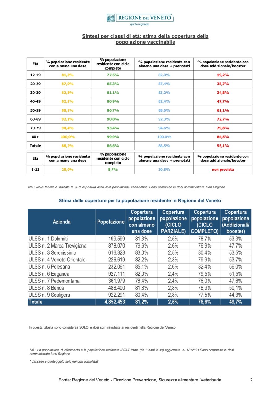 133-2022 Report_Vaccinazioni_STAMPA -20220120_page-0002