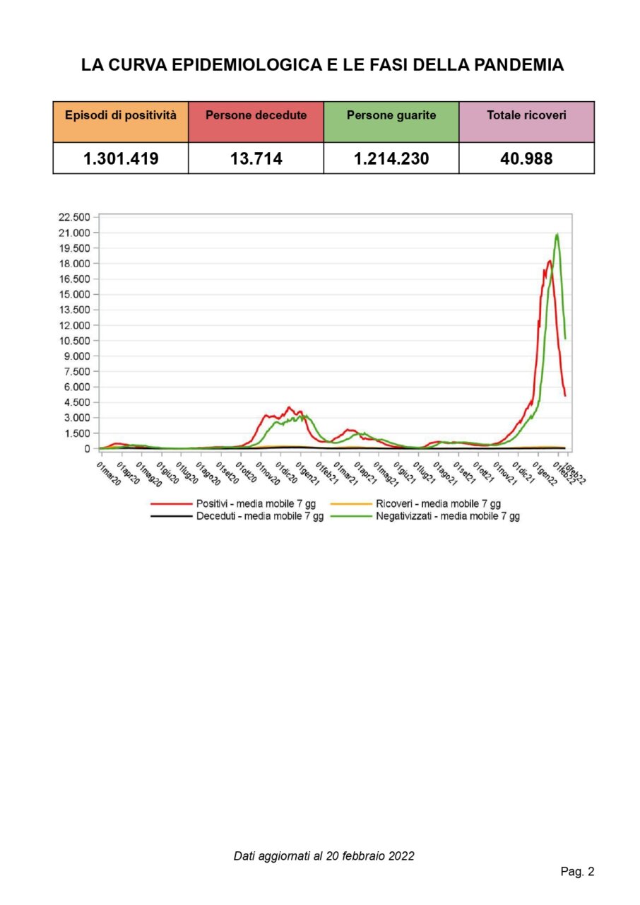 2 anni di pandemia_ULTIMA CORREZIONE ore 9.30_page-0002