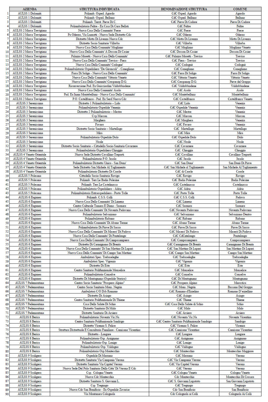 comunit1