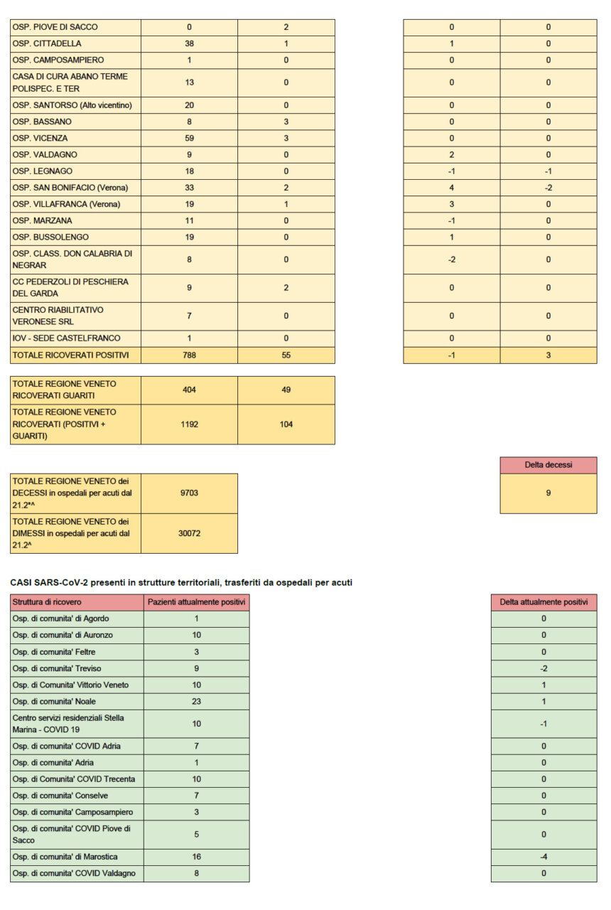 report covid 21_1