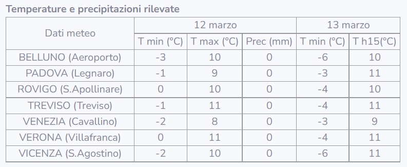 Meteo in Veneto: tempo stabile e possibili nebbie in pianura