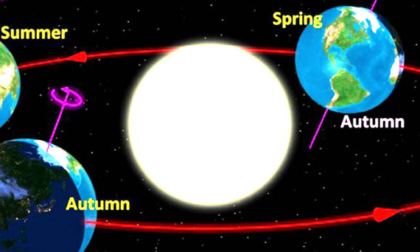 L'equinozio di primavera 2022 cade domenica 20 marzo