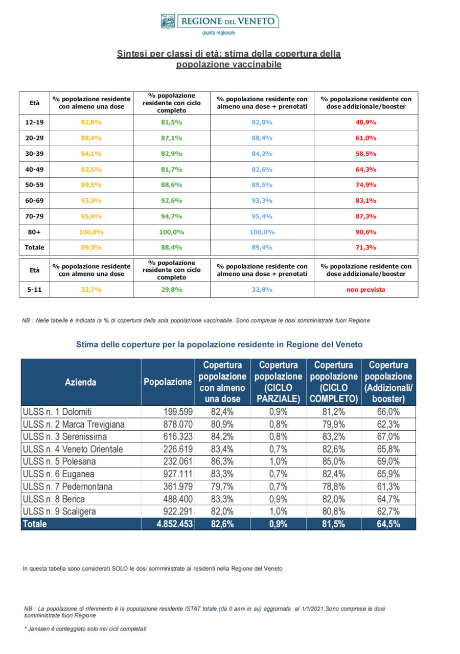 vaccini 7-3_2