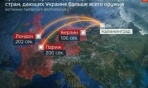 Missile Sarmat: cosa è l'arma che può distruggere Londra in 202 secondi e Berlino in 106 (secondo i russi)