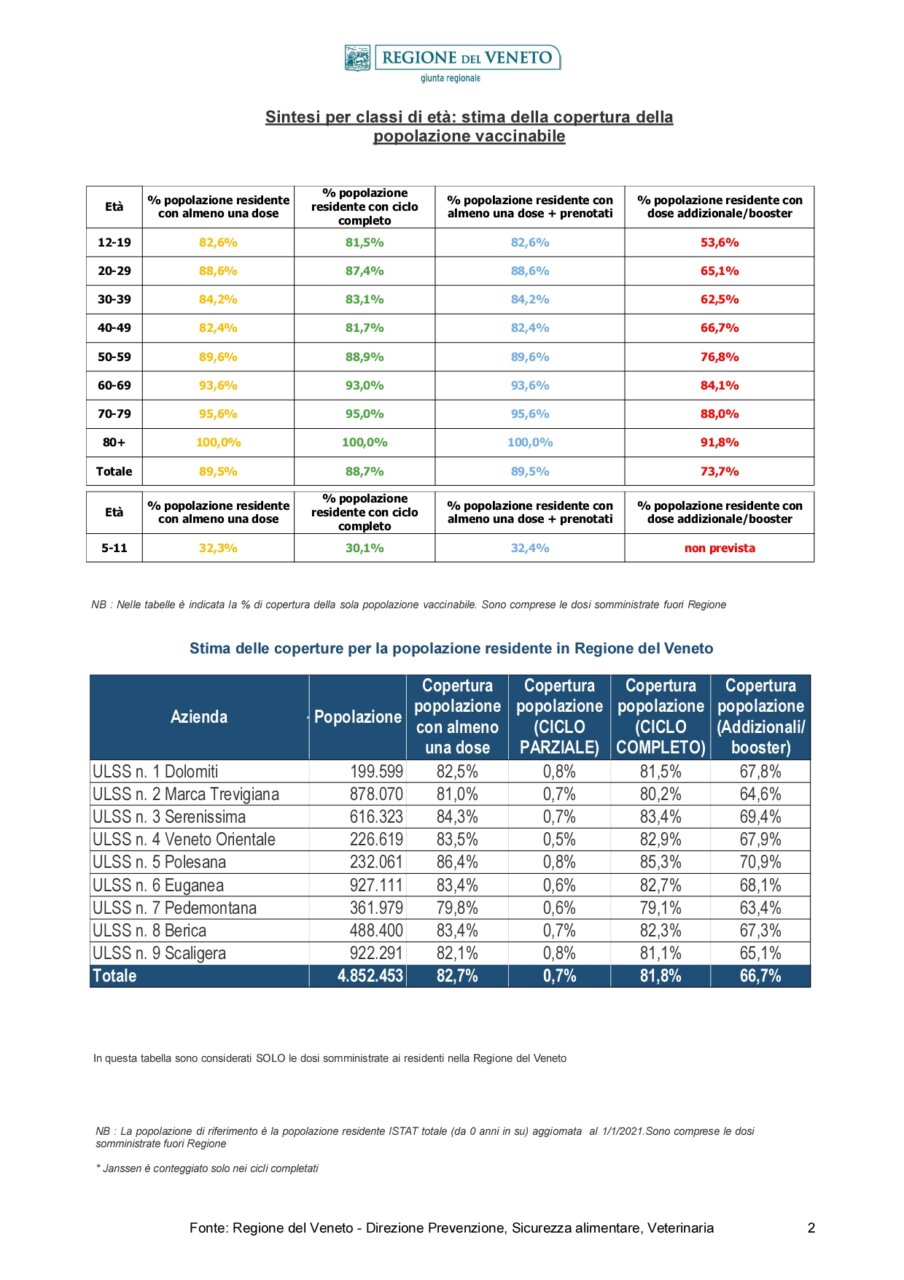 Report_Vaccinazioni_STAMPA -20220406_page-0002