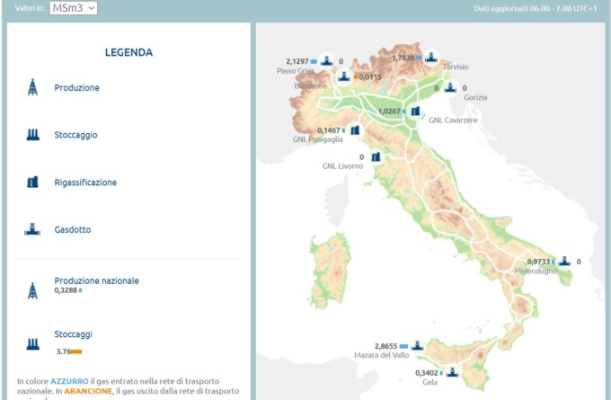 Gas, nessun rallentamento sulle forniture in Italia. Ma il prezzo sale