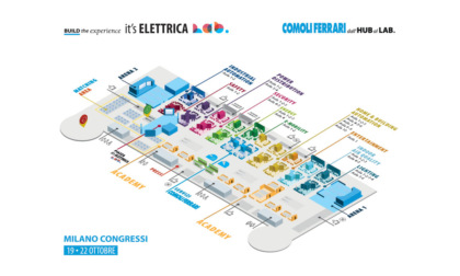 It's Elettrica non è una fiera