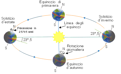 Solstizio d’inverno 2023: venerdì 22 dicembre il giorno più corto dell’anno