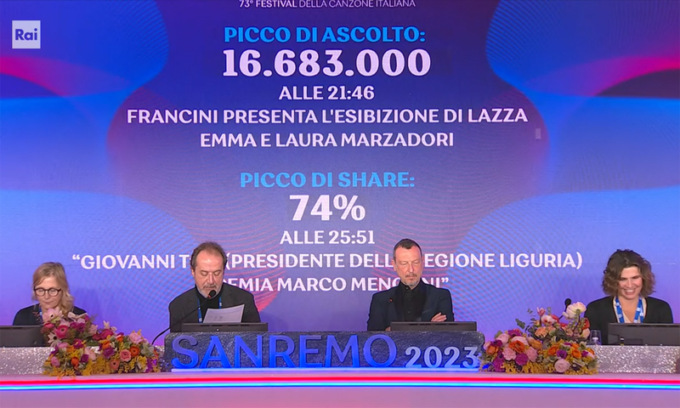 L’ordine d’esibizione della finale di Sanremo 2023. Fratelli d’Italia attacca il Festival