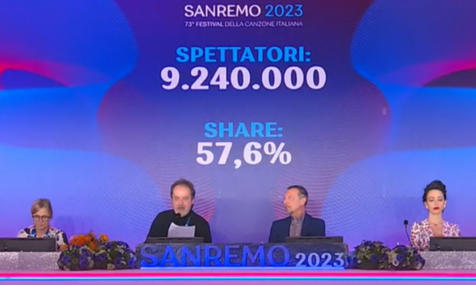 Serata dei duetti a Sanremo 2023: l’ordine d’esibizione dei 28 cantanti e dei loro partner