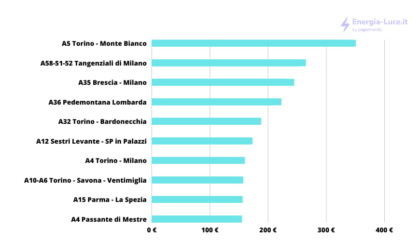 Autostrade più costose d'Italia la classifica