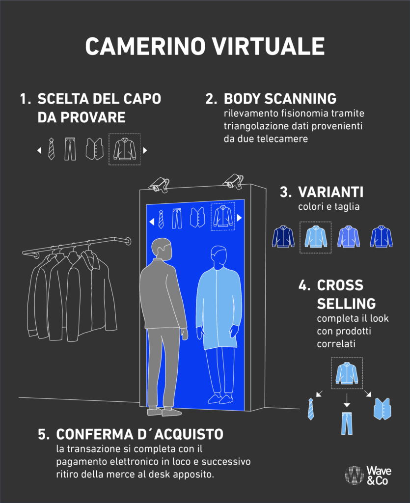 Camerino-Virtuale-e-Realta-Aumentata-835x1024