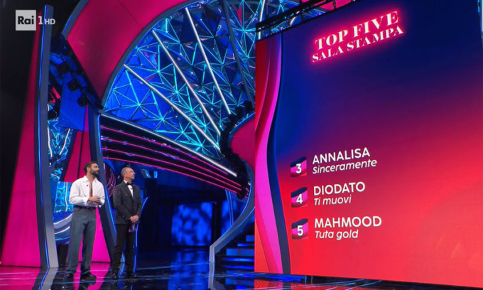 Sanremo 2024: la classifica provvisoria dopo la prima serata e le (nostre) pagelle