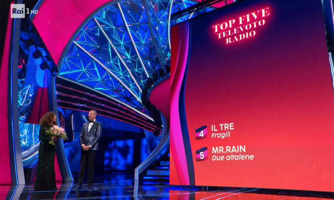 La classifica provvisoria dopo la terza serata di Sanremo 2024, pagelle e resoconto