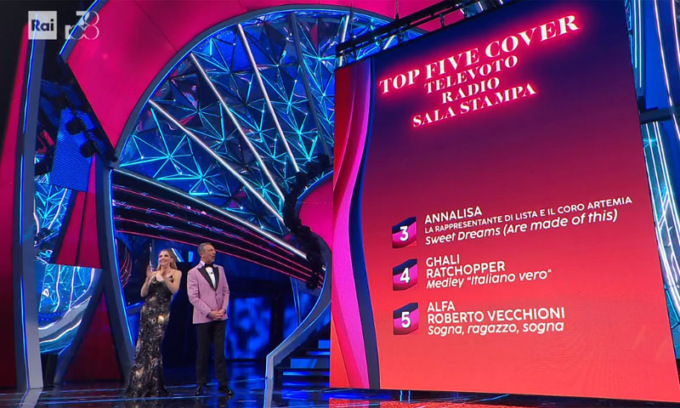 La classifica provvisoria dopo la serata delle cover a Sanremo 2024 (pagelle e resoconto)