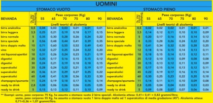 Tenta di rubare mille euro di alcolici dal supermercato: incastrato