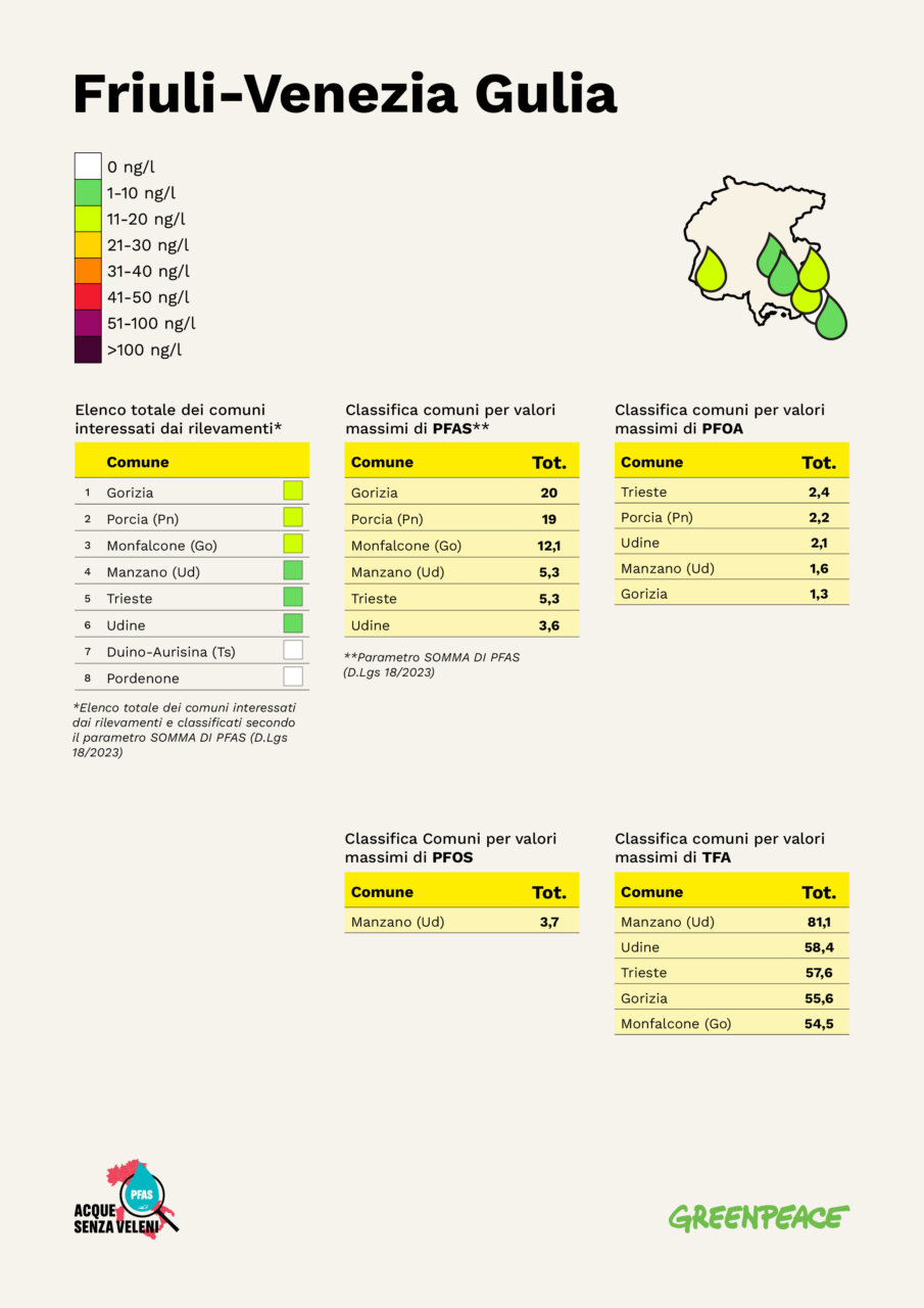 FRIULI_VENEZIA_GIULIA