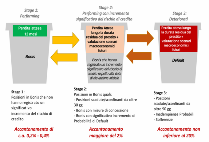 Concedere e monitorare credito alle imprese nell’era “LOM EBA COMPLIANT”