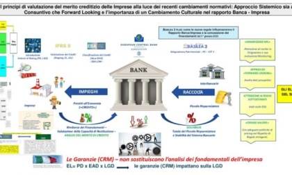 L'informativa economico-finanziaria e la bancabilità delle Pmi