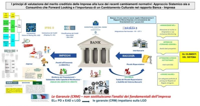 L’informativa economico-finanziaria e la bancabilità delle Pmi