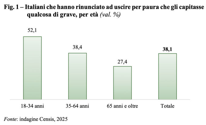 Italia insicura: uscire fuori casa fa paura, soprattutto alle donne