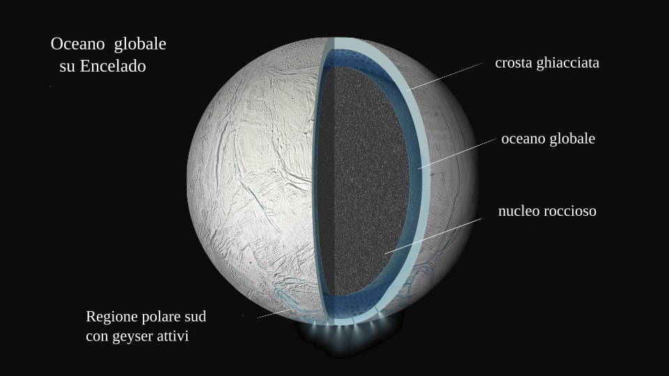 Sotto il ghiaccio di una luna di Saturno potrebbe nascondersi un oceano in grado di ospitare la vita
