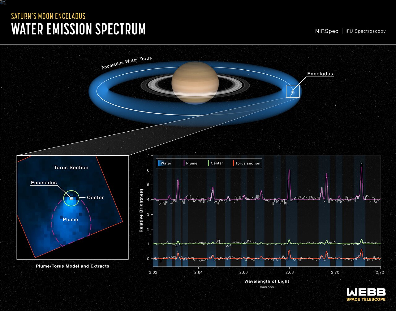 Sotto il ghiaccio di una luna di Saturno potrebbe nascondersi un oceano in grado di ospitare la vita