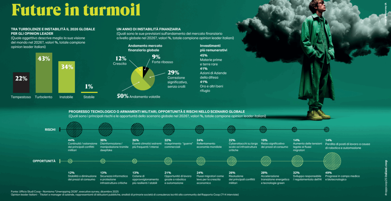 Un Paese che entra disilluso nel 2026: meno slanci e una tavola che diventa rifugio