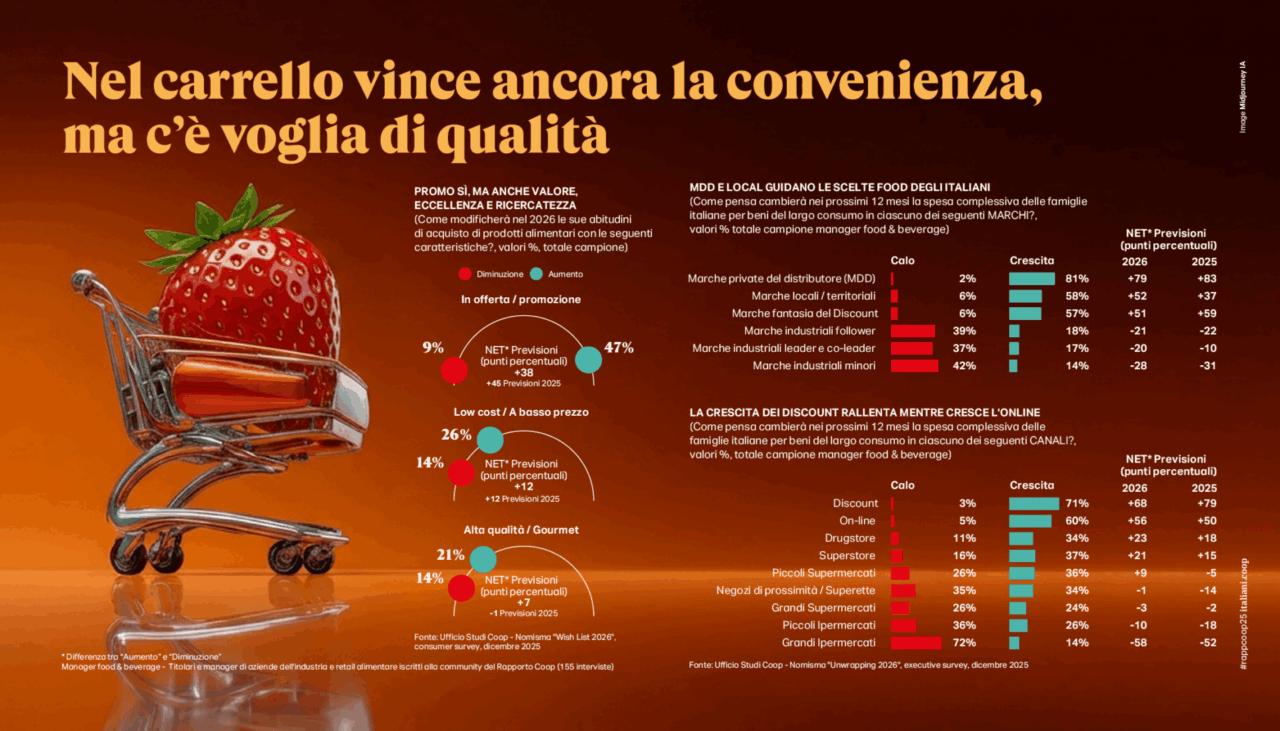 Un Paese che entra disilluso nel 2026: meno slanci e una tavola che diventa rifugio