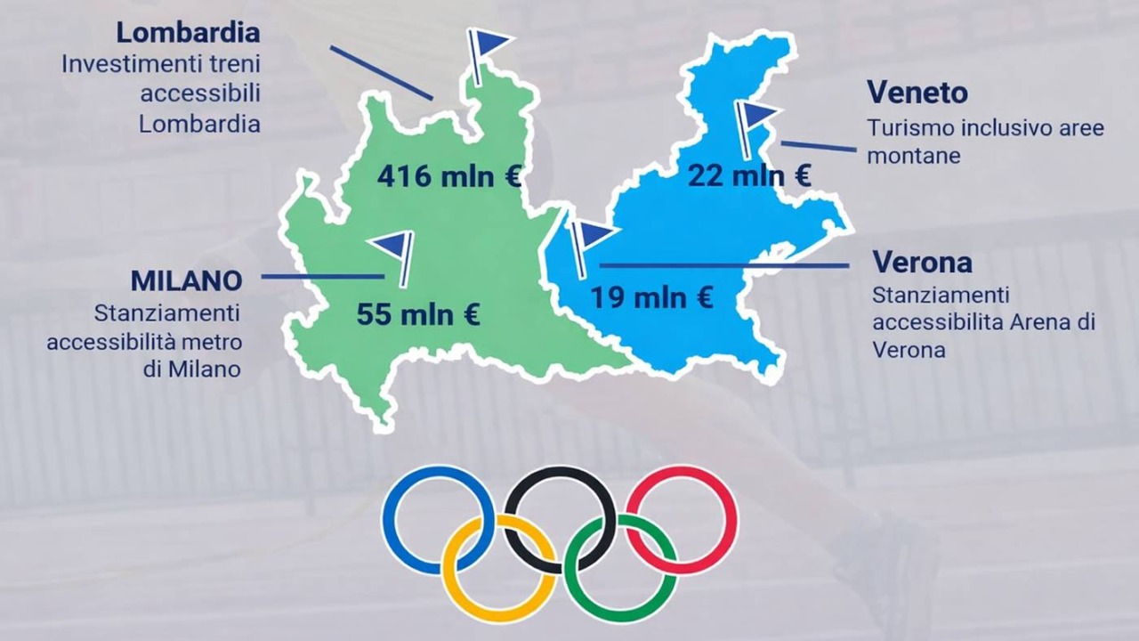 Milano Cortina 2026, il bilancio finale: 500 milioni di ricavi, 2 milioni e mezzo di visitatori