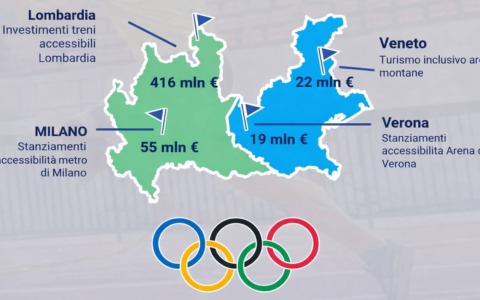 Milano Cortina 2026, il bilancio finale: 500 milioni di ricavi, 2 milioni e mezzo di visitatori